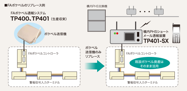 日本製 バリューセレクションNetbell ポケットベル 01-910-00028 会議システム